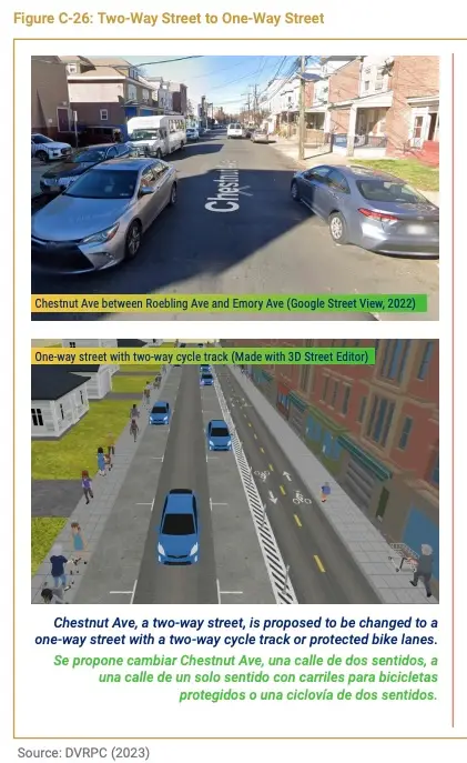 Trenton bike plan visualization
